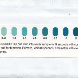 Levels chart